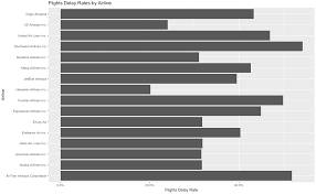 08.02.2022 · first, though, you must understand the basics of alphabetizing. Sort Y Axis Alphabetically R Stack Overflow