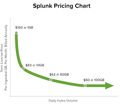 Pricing Faqs Splunk