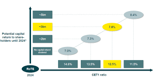 The name commerzbank is clear and confident and expresses stability and quality with its typography. Commerzbank Despite New Business Plan Avoid This German Bank Otcmkts Crzbf Seeking Alpha