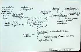 Judgment Under Uncertainty Heuristics And Biases Kahneman Tversky 1974 Projects Management Project Management