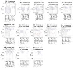 Fpb dari 30 dan 45 adalah. Hess Evaluation Of The Era5 Reanalysis As A Potential Reference Dataset For Hydrological Modelling Over North America