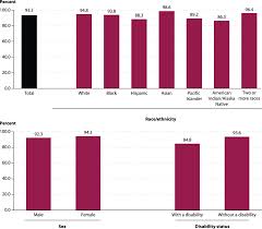 Is it possible to include only certain rows in this computation or does the dataframe need to be filtered out beforehand? Trends In High School Dropout And Completion Rates In The United States