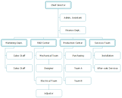 Hardware Company Org Chart Template
