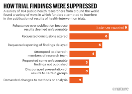 Domestic animals can carry infections, but keeping… what can we help you find? Health Researchers Report Funder Pressure To Suppress Results