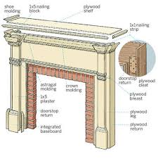 How To Build A Wood Mantel Home Fireplace Diy Fireplace Wood Mantels