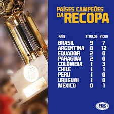 We did not find results for: E Hoje E Brasil X Argentina E Gremio X Independiente Nos Vamos Permanecer No Topo Dos Maiores Campeoes Da Recopa Fox Sports Brasil Scoopnest