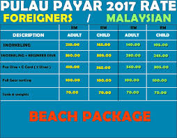 Know pulau payar marine park (langkawi) entry fees. Pulau Payar Marine Park July 2017