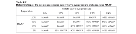 Safety Valve Selection