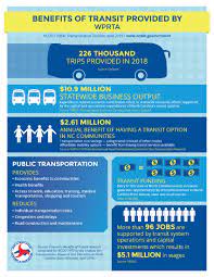 What are the overall benefits? Benefits Of Public Transit