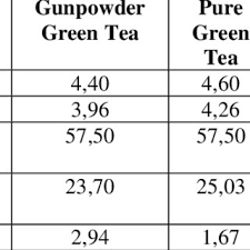 Check spelling or type a new query. Pdf Study Of The Quality Of Twinings Tea