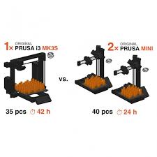 Original Prusa Mini Prusa Research