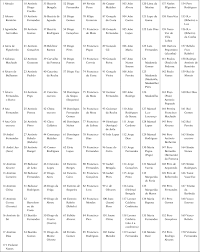 Born 18 june 1975) is a portuguese international football referee who has been active internationally since 2006. O7siejaypiuw M