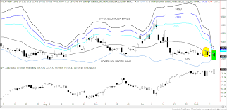 Daves Etf Roundup A Daily Review Of Todays Etf Action