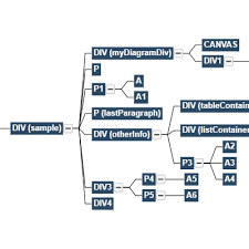 Gojs Sample Diagrams For Javascript And Html By Northwoods