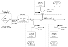 How do cable companies get their tv signal? Cable Television System An Overview Sciencedirect Topics