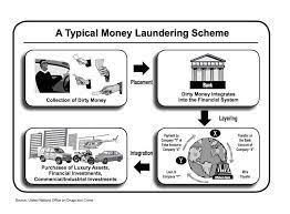 For example, a drug dealer in another country depositing cash from his illegal trade into a local bank. Aml Dissuade Money Laundering Hexanika