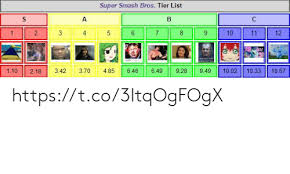 Super Smash Bros Tier List S A B 1 2 4 5 6 7 9 10 11 12
