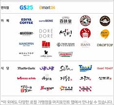 그래도 대다수는 스마트폰으로 처리할 수 있는 업무도. ë¨¸ì§€í¬ì¸íŠ¸ ì‚¬ìš©ì²˜ í™•ì¸