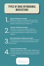 Image result for Drug Withdrawal