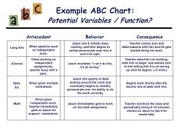 Abc Chart Examples Www Bedowntowndaytona Com