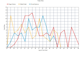 He always plays game very calmly and professionally. Federer Nadal Djokovic Cumulative Titles By Age Tennis Frontier Forums