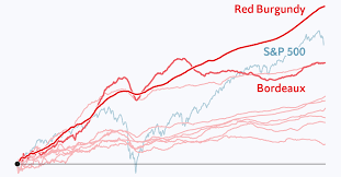 Burgundy Wine Investors Have Beaten The Stockmarket A