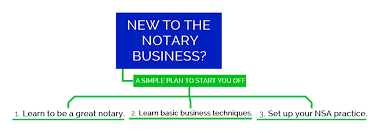 There are title agents that you can find using online yellow pages. New To The Notary Business A Simple Plan To Start You Off Notary Net