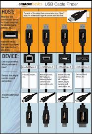 Amazonbasics Micro Usb To Usb Cable 2 Pack 3 Feet 0 9