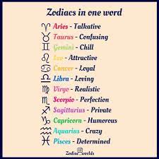 I can explain differences in dates best by letting joanna martine woolfolk answer that question, because she phrases a lot better than i can. What Is Zodiac Sign Am I Know It Info