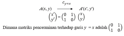 Check spelling or type a new query. Transformasi Geometri Translasi Refleksi Rotasi Dan Dilatasi Tambah Pinter