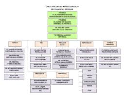 Muat turun carta organisasi kementerian kewangan & perbendaharaan malaysia dengan resolusi lebih tinggi. Carta Organisasi Kurikulum 2020