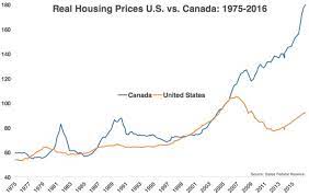 Last month, i had written an article warning investors about a massive crash in canada's housing market. Forget About The United States The Real Housing Bubble Is In Canada Seeking Alpha