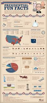 Presidential Fun Facts Visual Ly History Classroom Fun Facts History Class