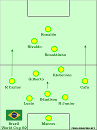 Maguire có thể trở lại đội hình xuất phát khi đã bình phục chấn thương. Ä'á»™i Hinh Brazil 2002 Nhá»¯ng Huyá»n Thoáº¡i Vo Ä'á»‹ch Word Cup 2002