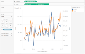 Measure Values And Measure Names Tableau