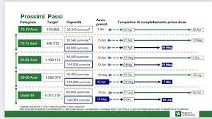 La fase 1 riguarda gli operatori sanitari e gli ospiti delle rsa (residenze sanitarie. Lombardia Vaccini Si Parte Con Poste Come Fare La Prenotazione La Repubblica