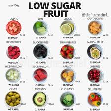 Epingle Par Tracy Laura Sur Liste Des Aliments Sains En 2020 Liste Des Aliments Sains Fruit Le Moins Calorique Recette Regime