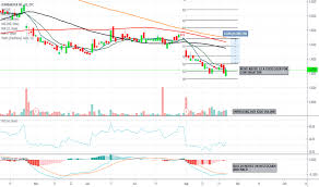 Bdrbf Stock Price And Chart Otc Bdrbf Tradingview