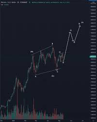 Bitcoin has been the talk of the market in with the increasing participation from institutional players, could now be a good time to allocate. All Time Highs Imminent For Bitcoin And Two Altcoins Says Top Analyst The Daily Hodl