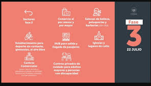 Los trámites iniciados por los solicitantes de actividades de la fase 1 de la reanudación de actividades que no hayan obtenido la autorización sectorial correspondiente, se rigen por lo dispuesto. Este Es El Cronograma De Las Fases De Reactivacion De La Economia Desde El 16 De Junio Diario El Mundo