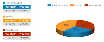 A foreclosure occurs when a property owner cannot make principal and/or interest payments on his/her loan, typically leading to the property being seized and sold. Cash For Keys After A Foreclosure Sale Or Auction Lawspino
