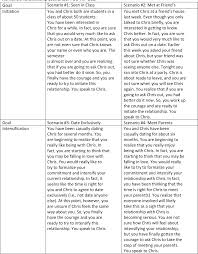 The opposite of an inverse relationship is a direct relationship. Table 1 From Identity Implications Of Relationship Re Definition Goals Semantic Scholar