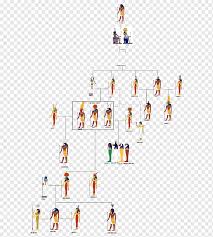 Prelude and fugue in g major; Ancient Egyptian Deities Family Tree Ancient Egyptian Religion Deity Family Tree People Ancient Egypt Egyptian Png Pngwing