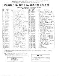 Looking For Mtd Model 319 450 000 Gas Snowblower Repair