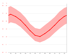 Mantenerte al día es uno de nuestros propósitos y por eso te ofrecemos el pronóstico uefa eurocopa 2020. Clima Pergamino Temperatura Climograma Y Tabla Climatica Para Pergamino Climate Data Org