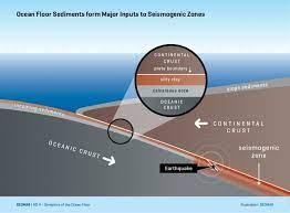 Where A Tectonic Plate Dives Under Another In The So Called Subduction Zones At Ocean Margins Many Strong Earthqua Subduction Zone Plate Tectonics Earthquake