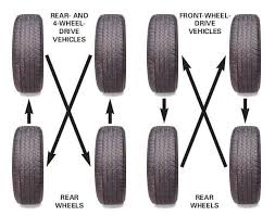 Tapi masalah pula, dia punya spare part tak boleh nak buka tayar kereta sebab sport ream tayar boleh di baiki dengan cara tampalan. 7 Tips Tayar Kereta Yang Anda Perlu Kedai Tayar Best Facebook