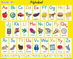 Spanish Sign Language Alphabet Chart Photos Alphabet