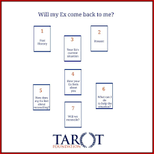 Free Tarot Spreads And Tarot Readings The Tarot Foundation Tarot Love Tarot Reading Tarot Cards