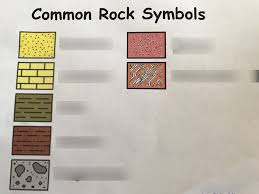 Radiometric dating geologists use radiometric dating to estimate how long ago rocks formed, and to infer the ages of fossils contained within those rocks. Common Rock Symbols Relative Dating Diagram Quizlet